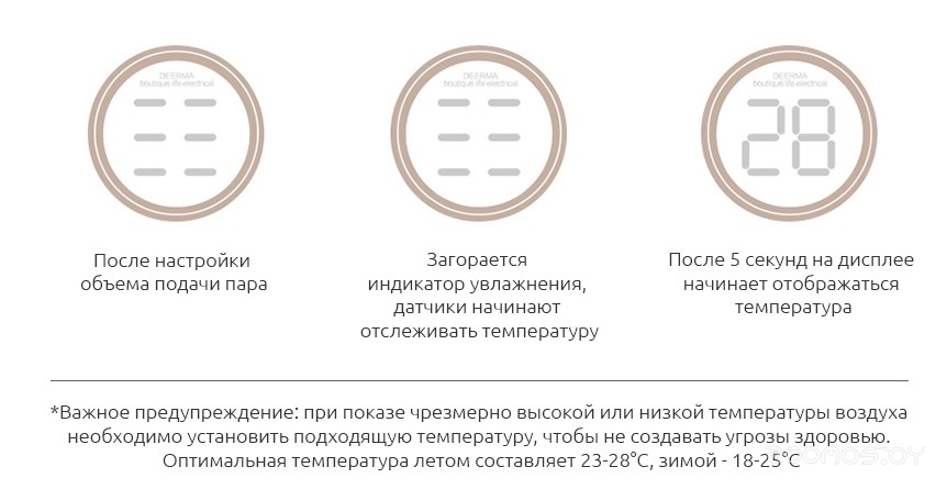  Deerma DEM-F500 �  �������� ������� �������