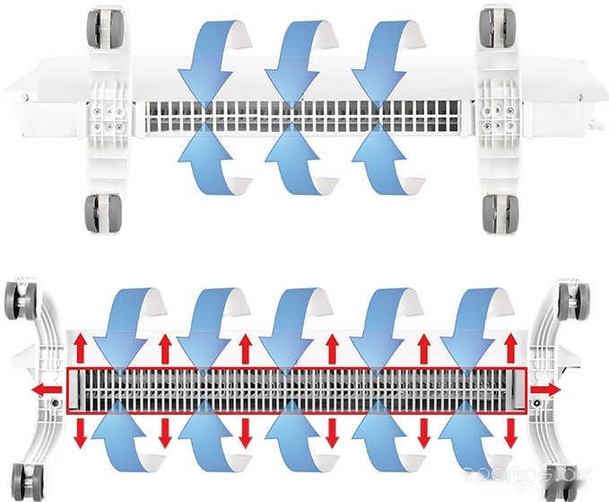 ��������� Ballu BEC/EVU-2000 �  �������� ������� �������