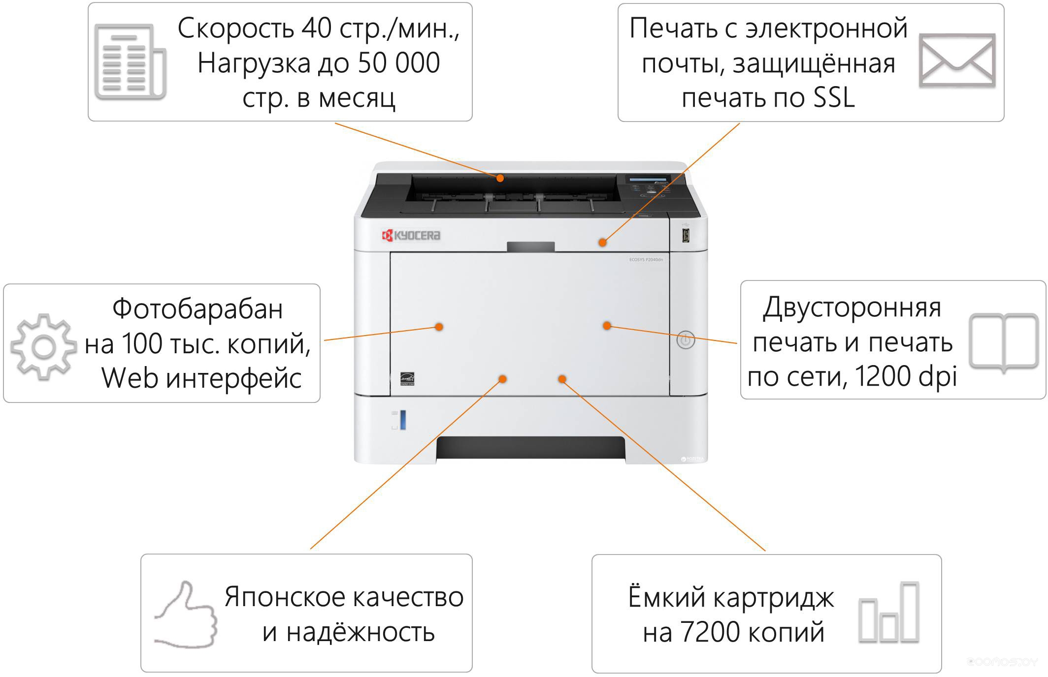 ������� KYOCERA P2040DN+��1160 �  �������� ������� �������