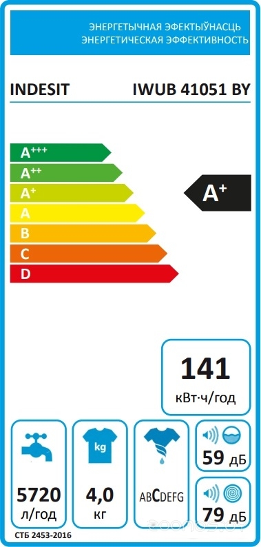 ���������� ������ INDESIT IWUB41051BY �  �������� ������� �������