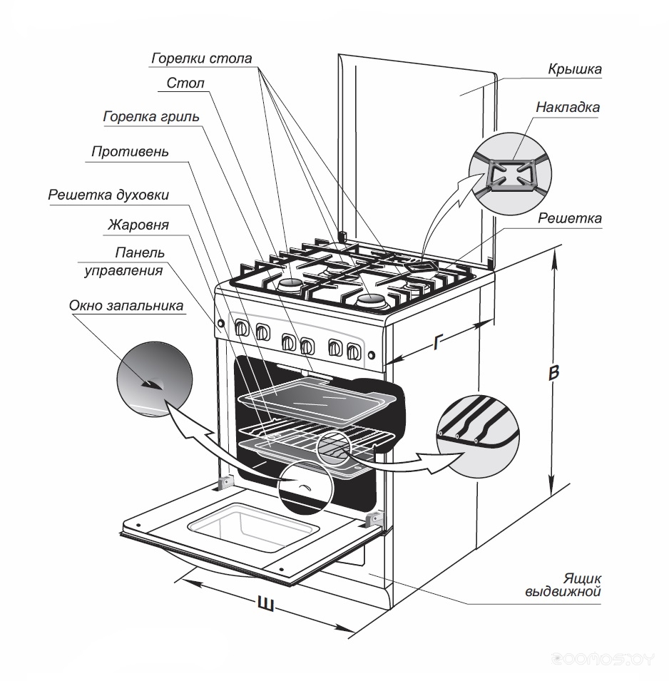 ������� ����� GEFEST 6100-01 �  �������� ������� �������