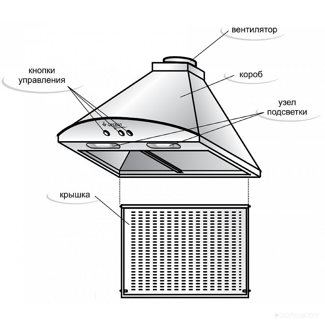 ������� Gefest ��-2 �  �������� ������� �������