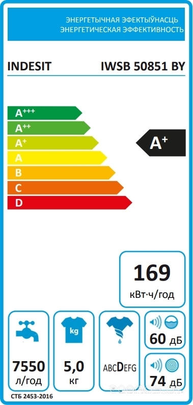 ���������� ������ INDESIT IWSB50851BY �  �������� ������� �������
